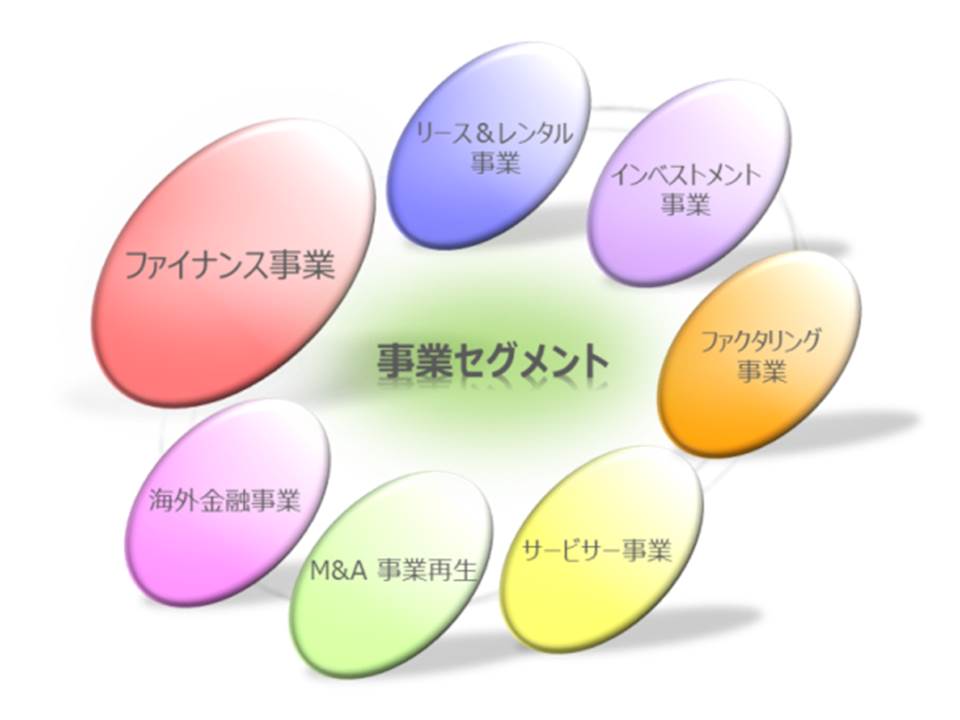 事業セグメント説明イメージ